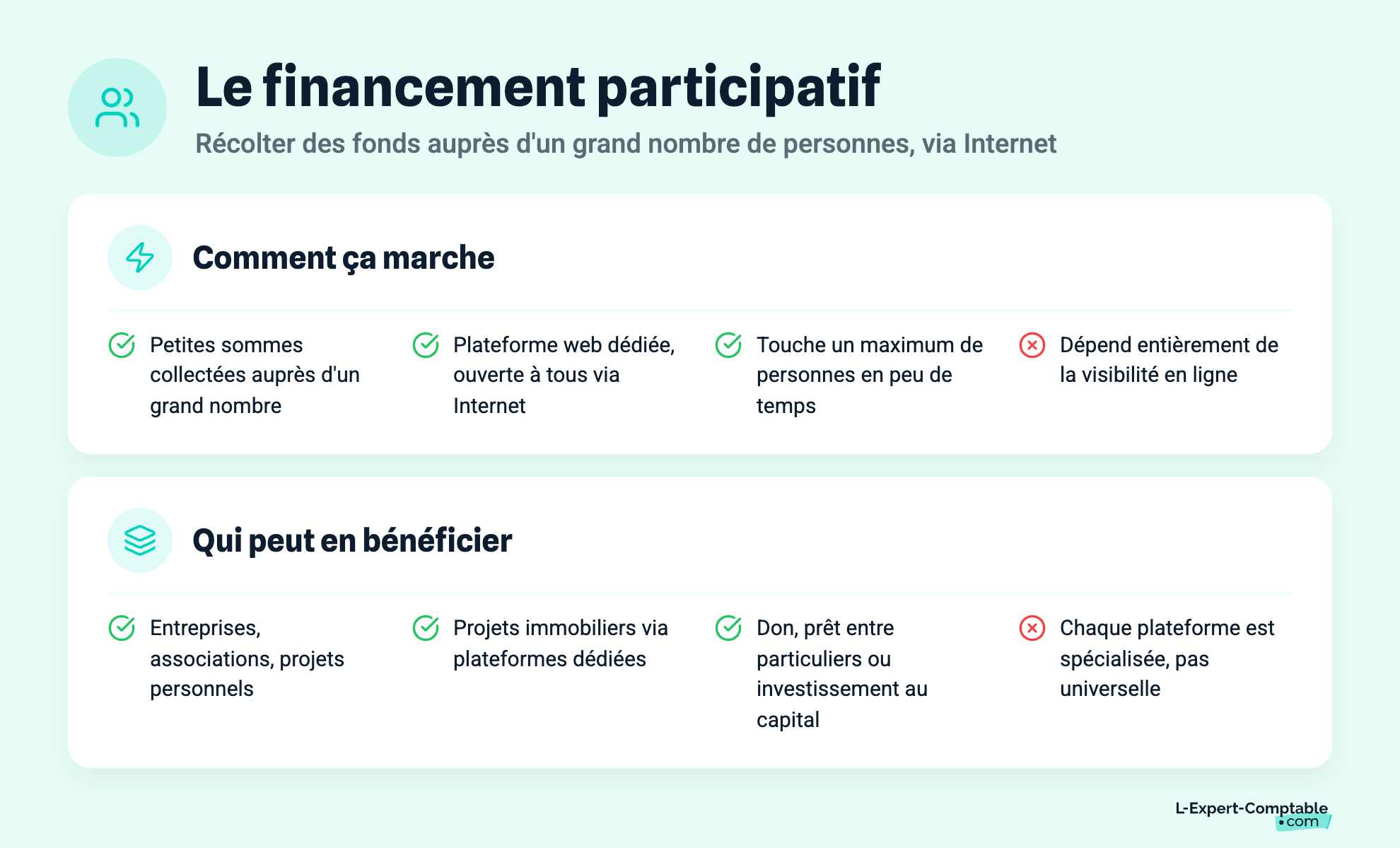 Le financement participatif